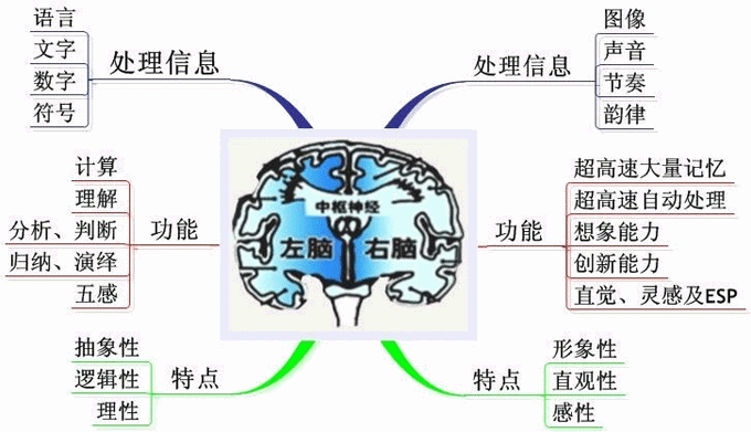   人生哲理