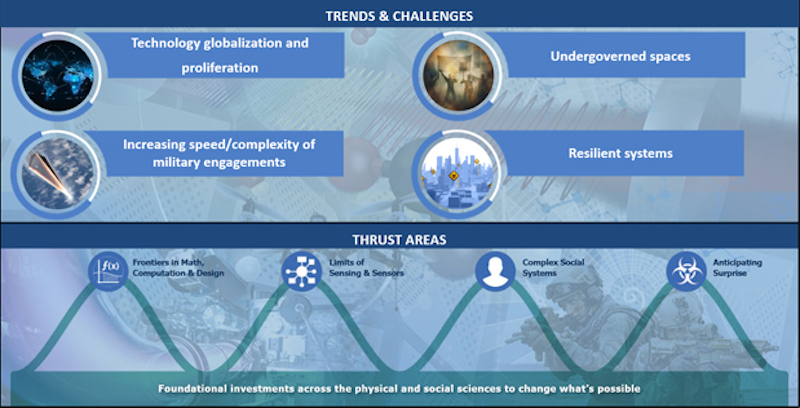Darpa Inovation DARPA's disruptive innovation methods and digital twins - iMedia