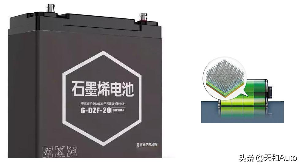 Popular Science Are graphene batteries the future of battery cars and