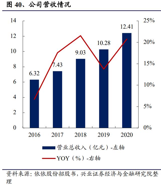 Indepth report on the pet industry "It's economy" rises, and the pet