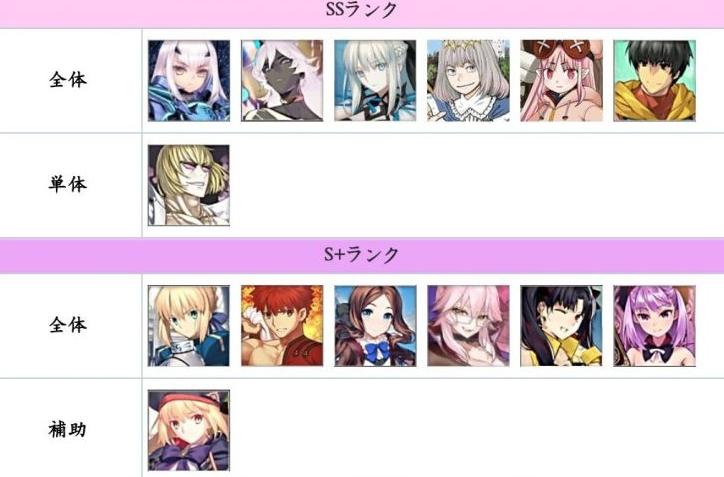 Fgo日服新周回强度榜详解陈宫拿到俩优质炮弹反而强度变成了a 资讯咖