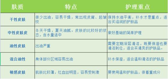 十个妈妈九个长 孕期被妊娠纹 偏爱 别再跟风乱用妊娠产品了 资讯咖