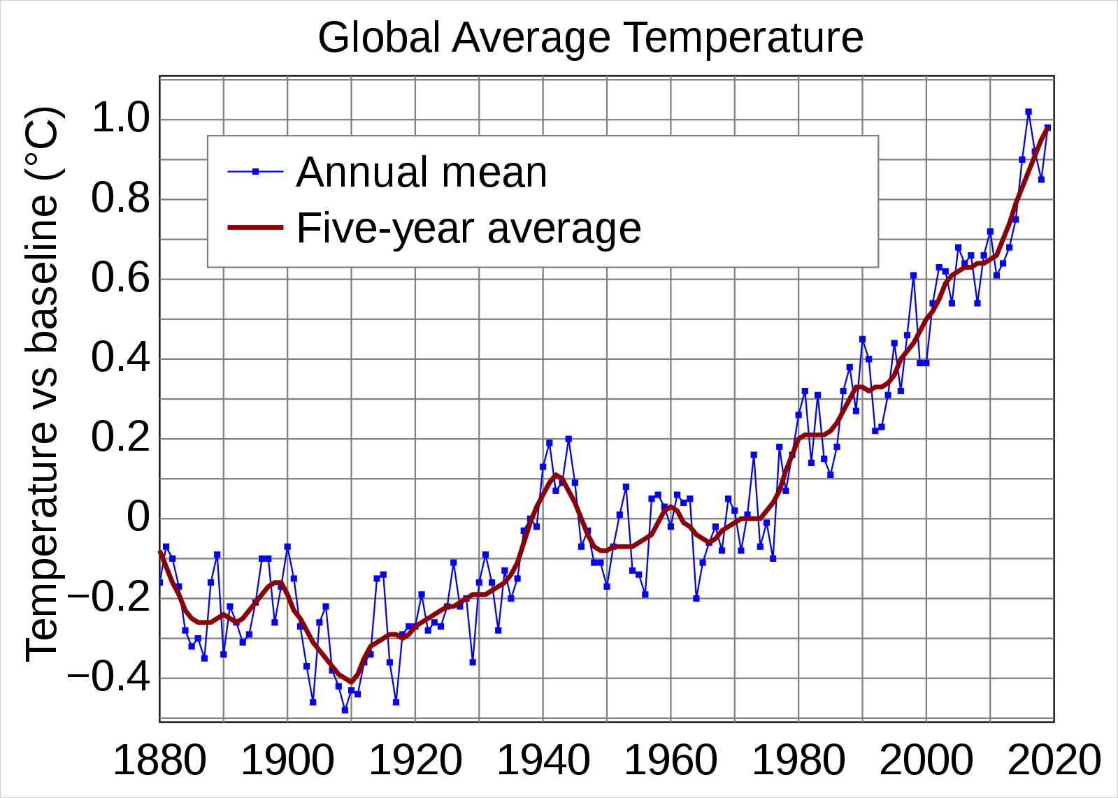 New Research!How Much Does The Snow Cover Of The Polar Regions Affect ...