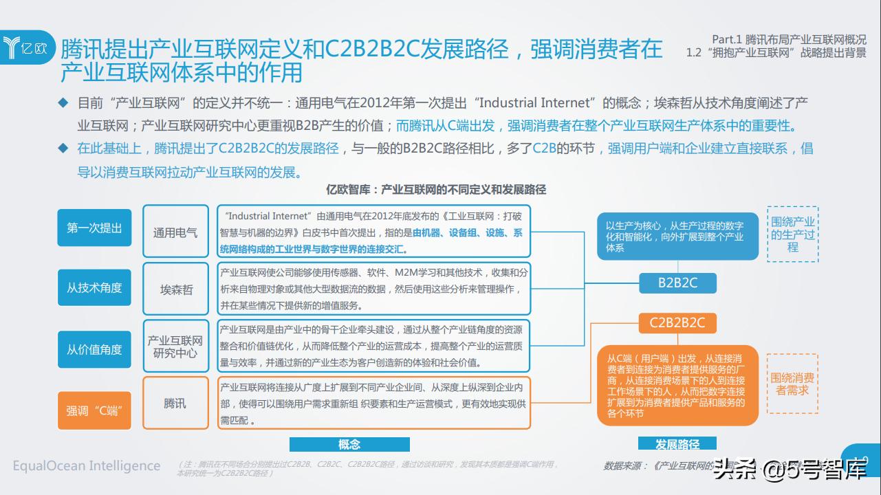 社交网络巨头产业互联网布局研究报告 2020 12 Pds 资讯咖