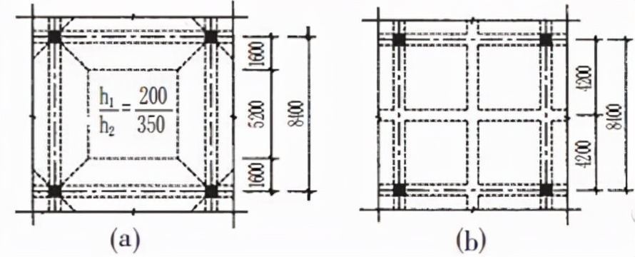 Structural design of haunched slab - iMedia