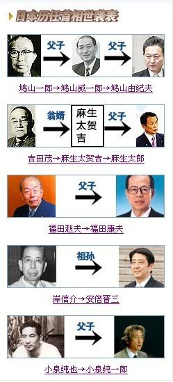 日本政界泥石流 松下政经塾 立志领导世界 革除世袭制 资讯咖