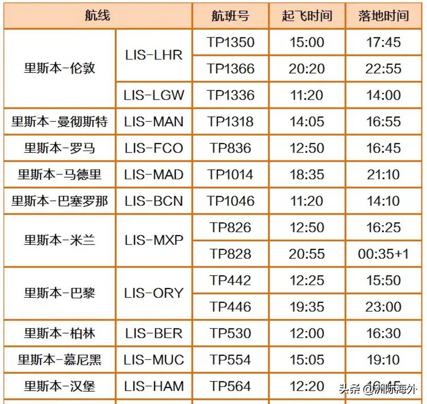 中英航班最新消息 国泰航空 首都航空推出 留学航班 资讯咖