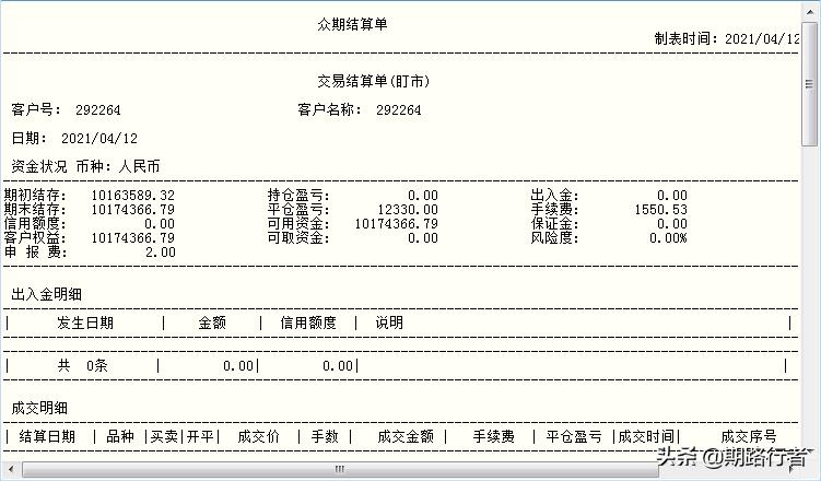 4月三维趋势跟踪系统交易统计 Mp头条