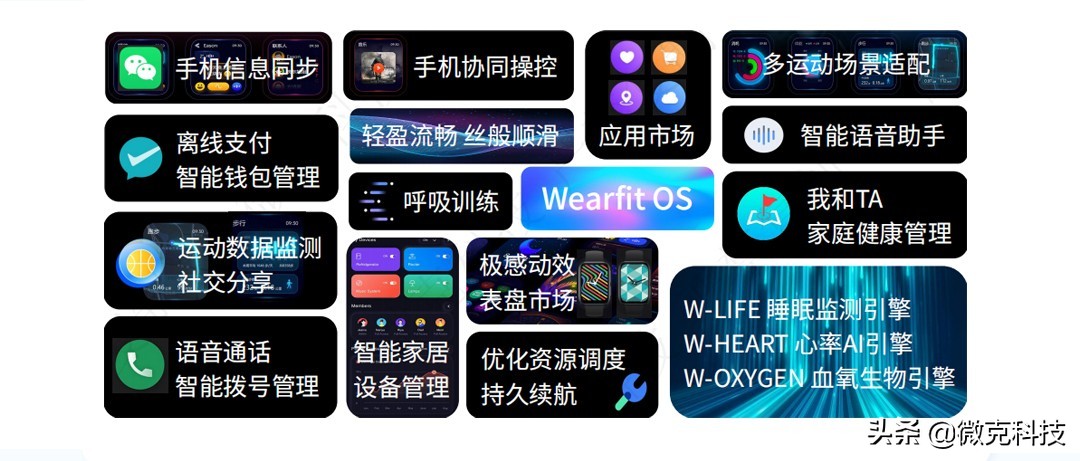 Weike Technology's new smart wearable operating system Wearfit OS - iMedia