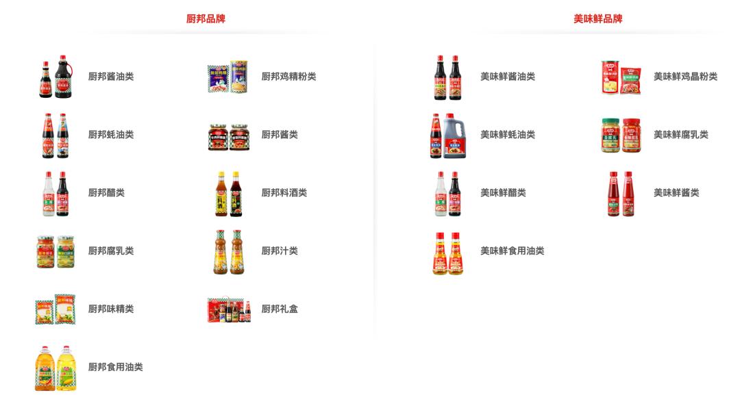 "Second Brother Soy Sauce" Chu Bang wants to be the boss!What does