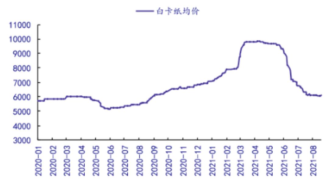 Pulp and paper prices are upside down, giants stop to raise prices