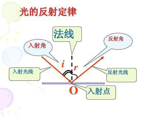 光现象知识点 资讯咖