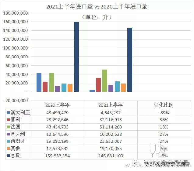 A Brief Analysis of Imported Wine Customs Data in the First Half of