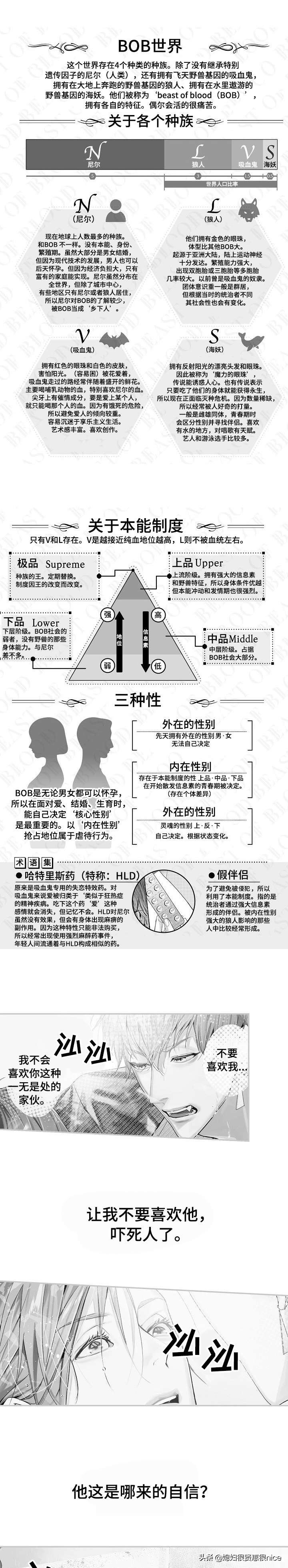 韓漫 類人世界 這是一個存在著狼人 吸血鬼 海妖的世界 資訊咖