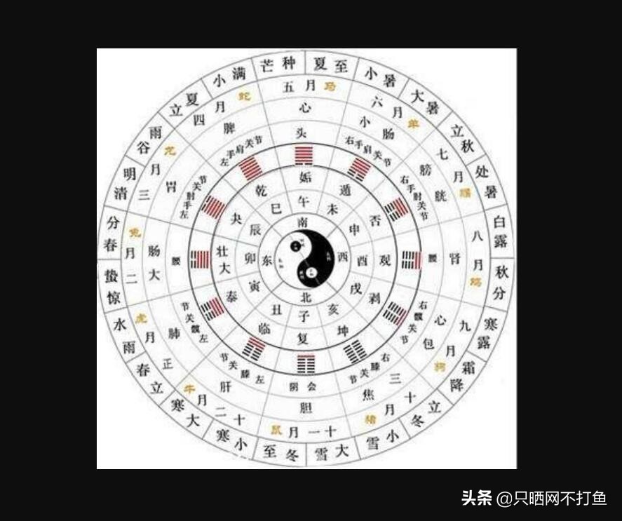 阴阳家 诸子百家之一 它是个什么样的流派 又是如何发展的 资讯咖