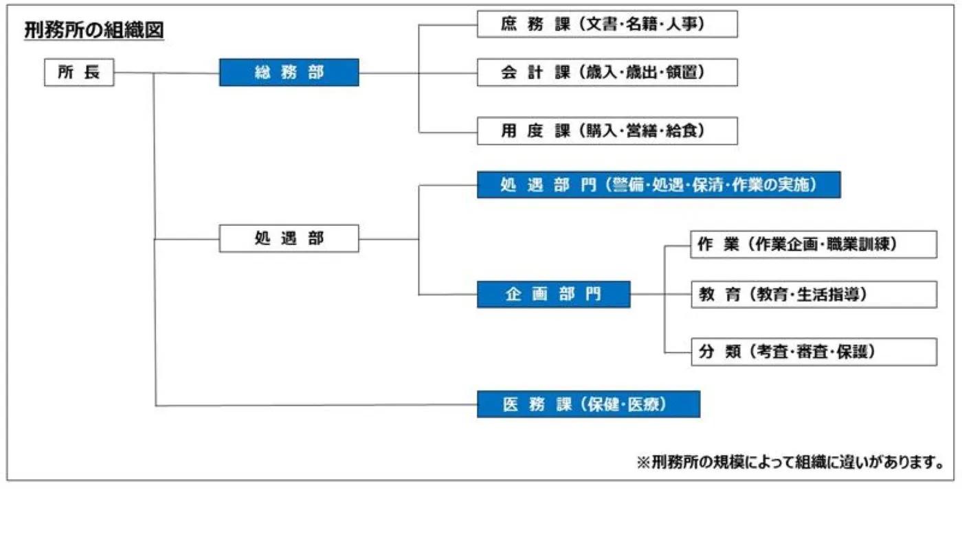 你知道日本獄警是什麼樣的嗎 帶你了解日本刑務官 Mp頭條