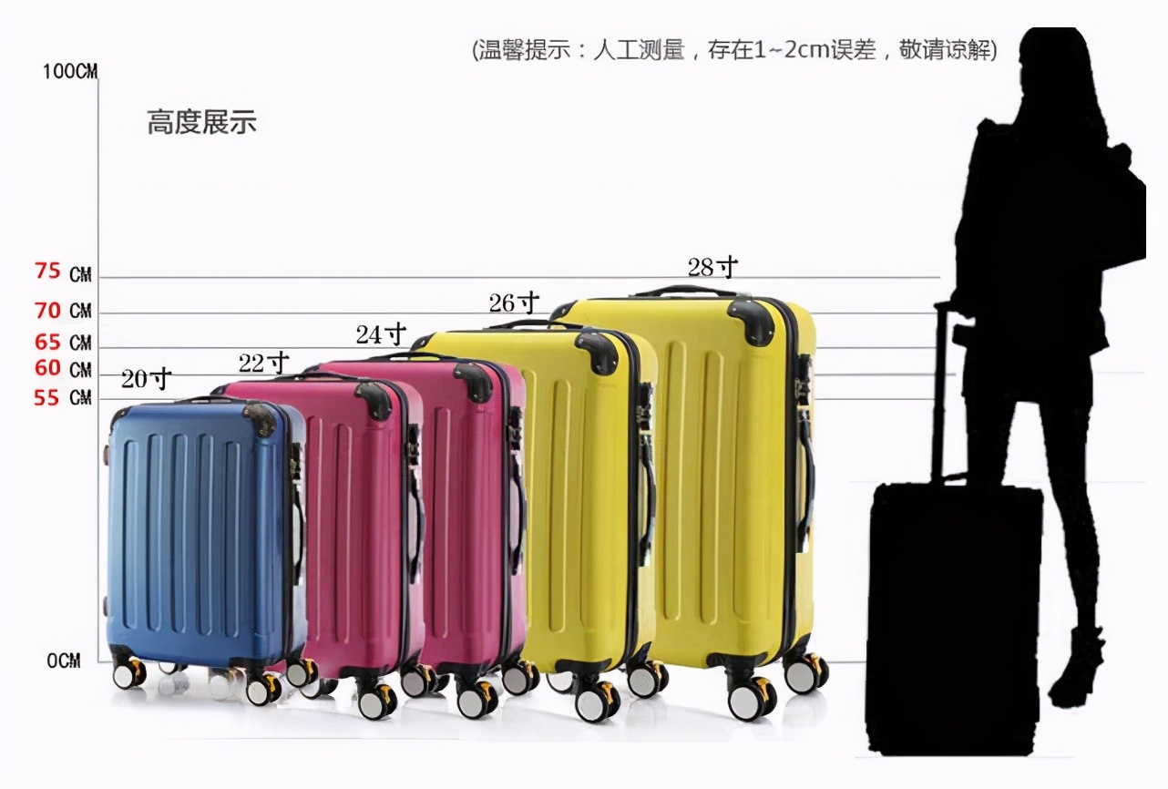 Which is better, 20-inch and 22-inch suitcases-love free luggage - iMedia