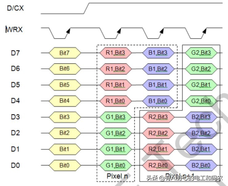 Small knowledge of LCD screen: 8080 interface details, introduction to ...