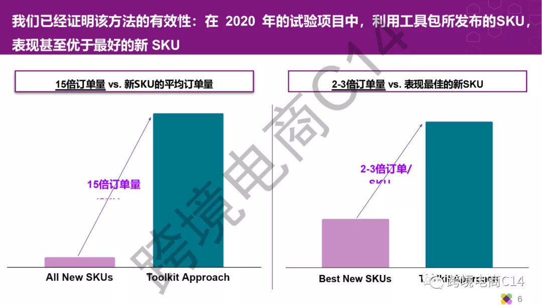 Wayfair New SKU Success Toolkit Chinese Full Version Detailed