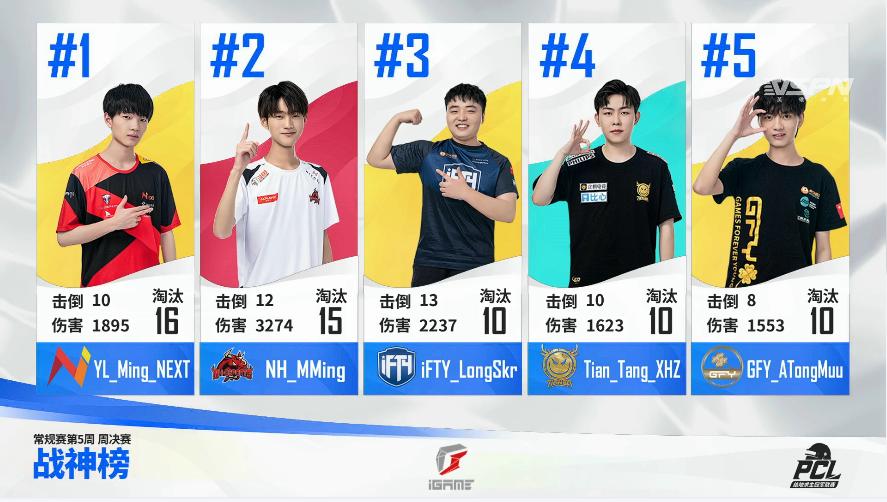 PCL Summer Games Double Ming Dominates The God Of War List Long Prince Officially Returns To 