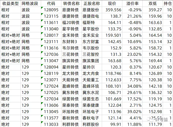 Convertible bond investment notes2021.07.06 iMedia