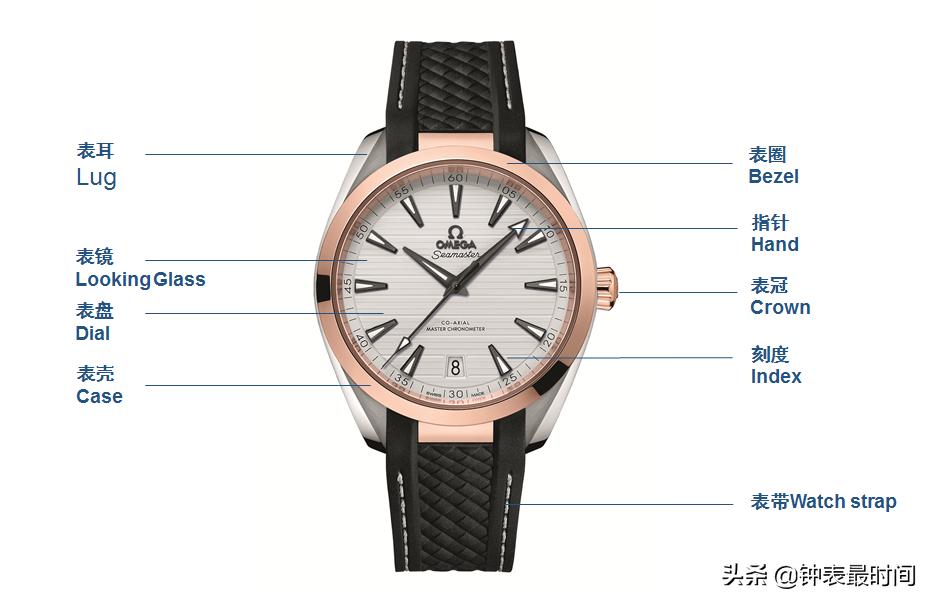 What is the difference between SWISS MADE, GENEVE and CHRONOMETER?Talk