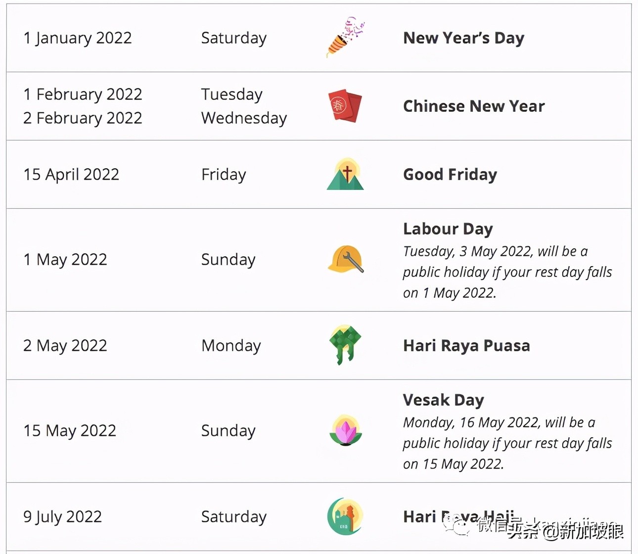 Chinese New Year 2022 Public Holiday
