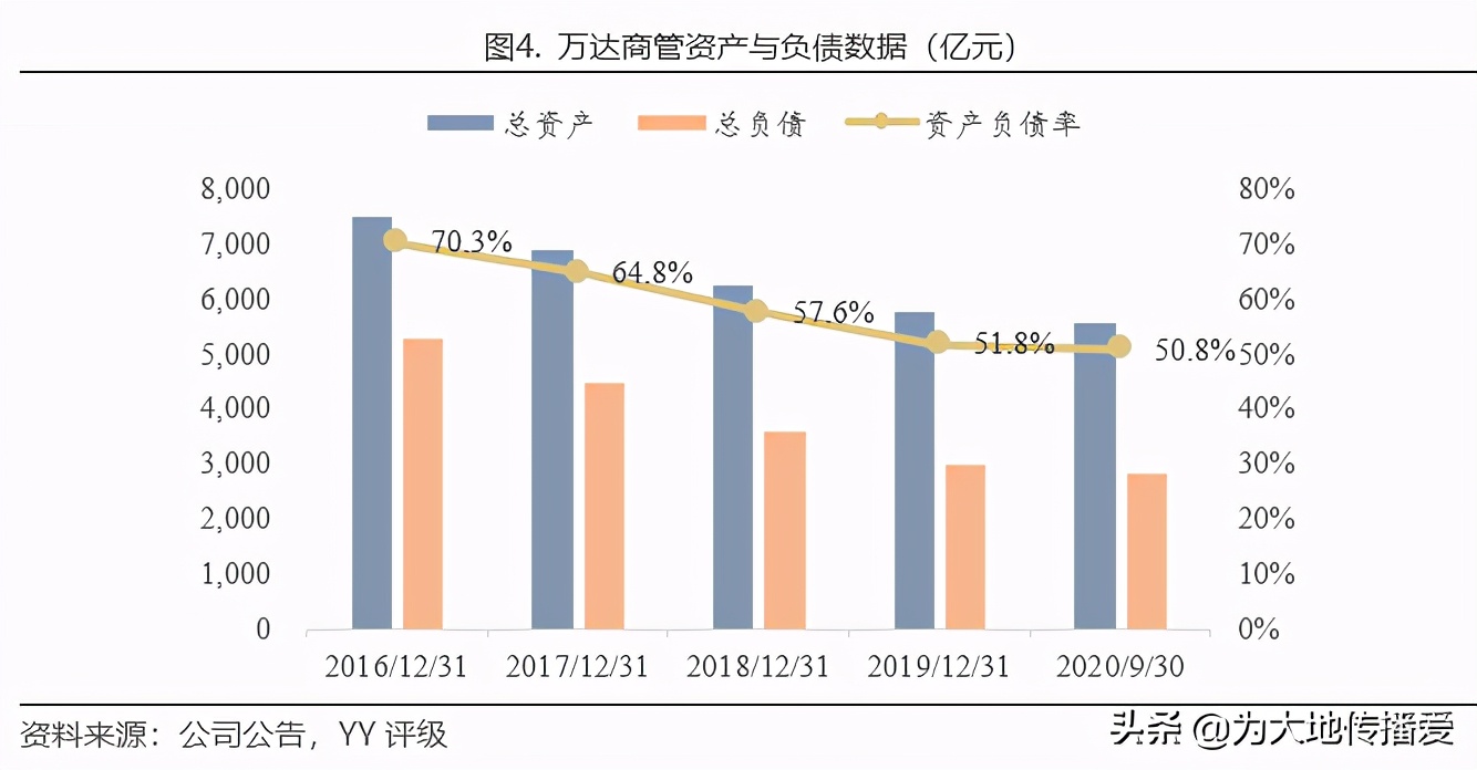 万达集团 老王的这些年与海外资产的泥潭 Mp头条