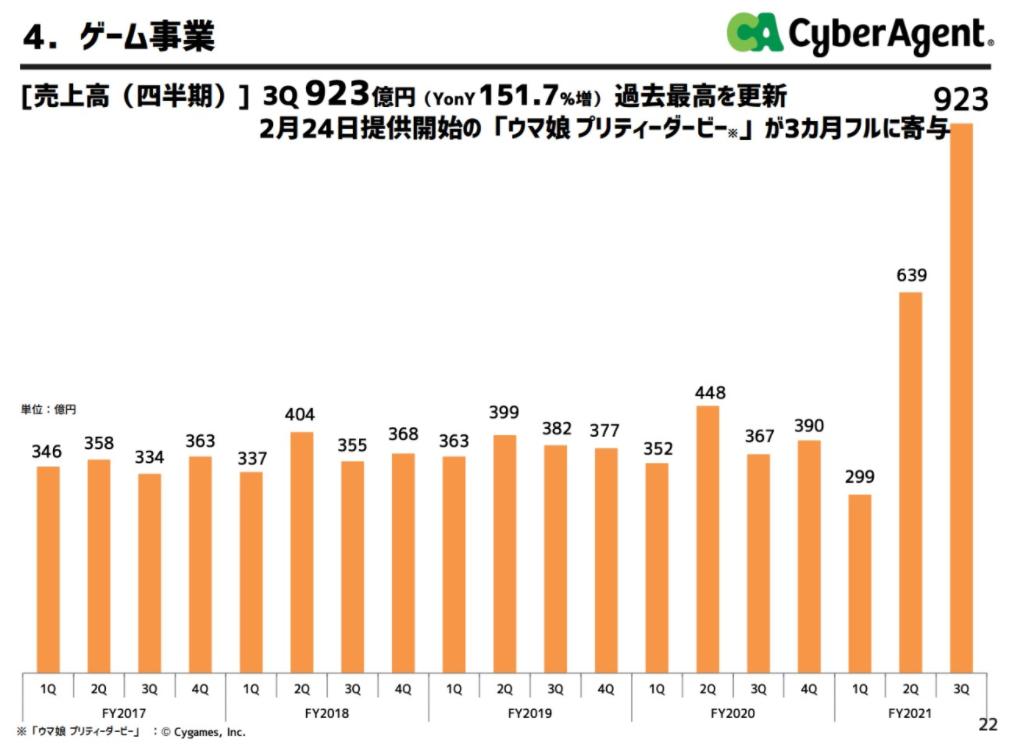 The Power Of Krypton Gold In Japan Guangrong Cy Club S Revenue Both Broke Records And The Two Mobile Games Contributed A Lot Minnews
