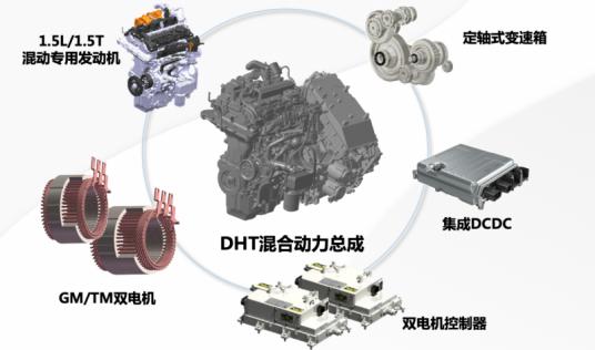 Not Lose To Honda I Mmd And Byd Dm I Explain The Great Wall Dht Hybrid System In Detail Inews