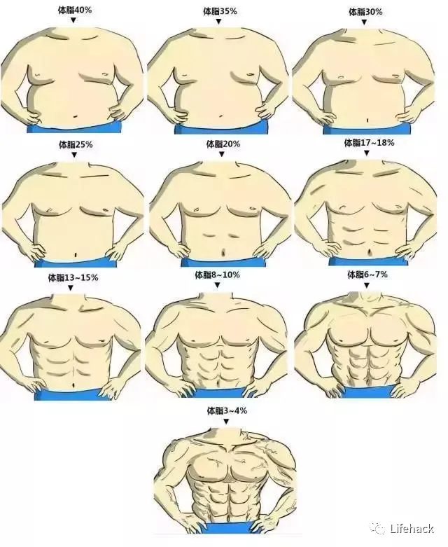 暴瘦30斤后肉球变型男 这哥们太狠了 资讯咖