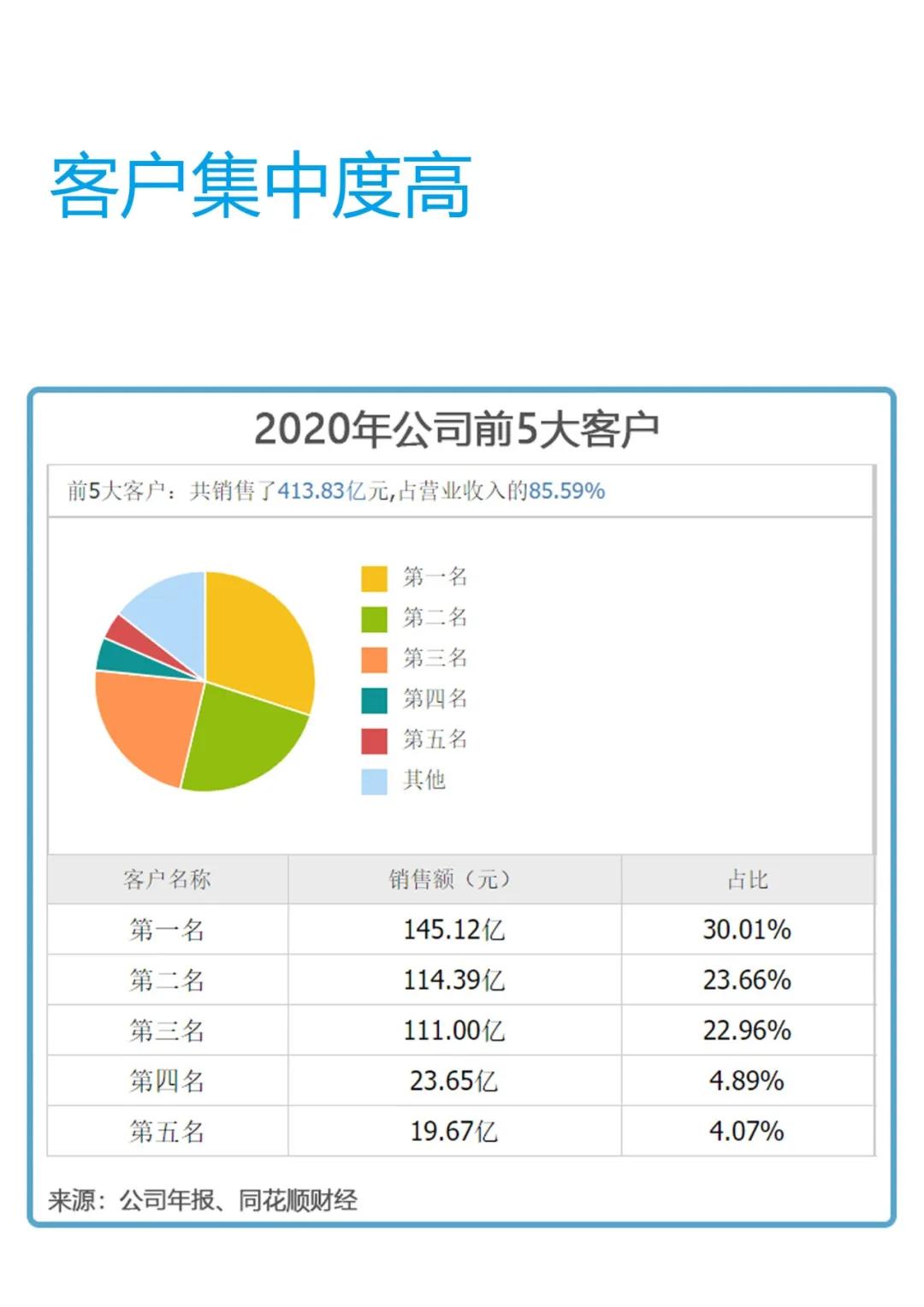 1 minute to understand the leader in the optical optoelectronics industryOFILM iMedia