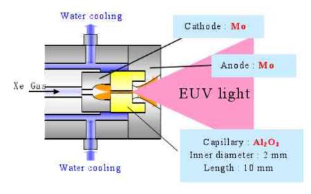 Interpretation of the dilemma of domestic lithography machine (9): Harbin Institute of Technology's EUV lithography machine light source