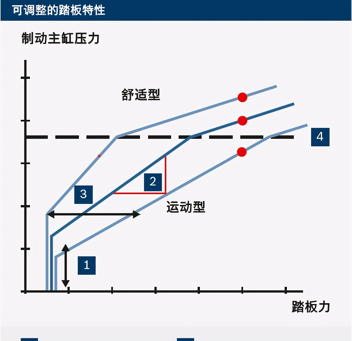 Tesla brake failure, where is the source iMedia