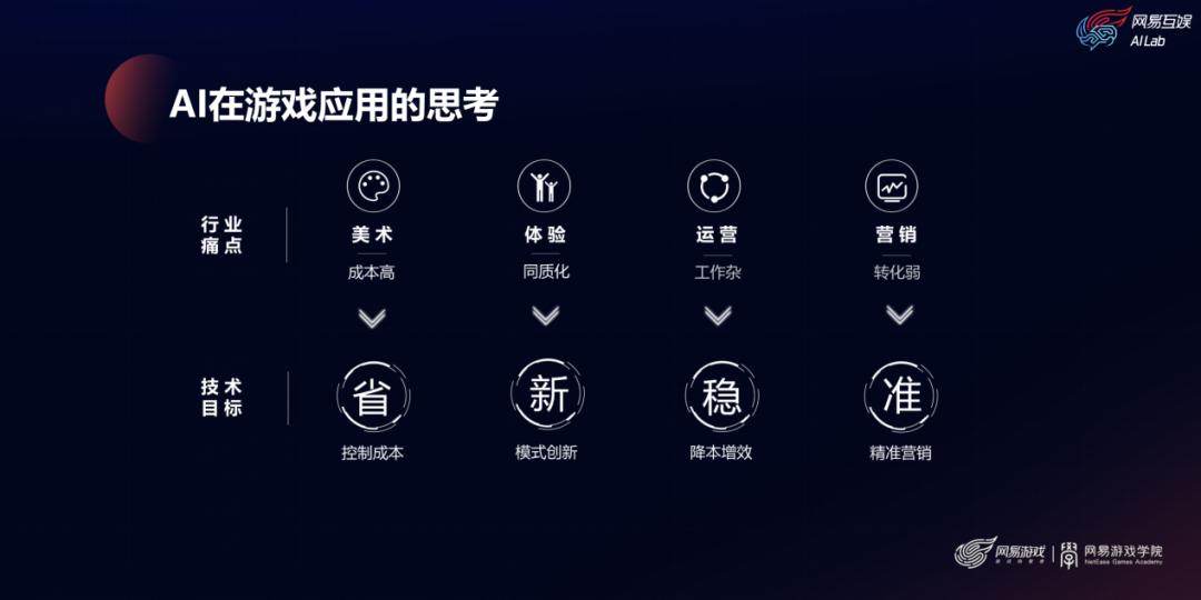NetEase Interactive Entertainment AI Lab Technical Director How does
