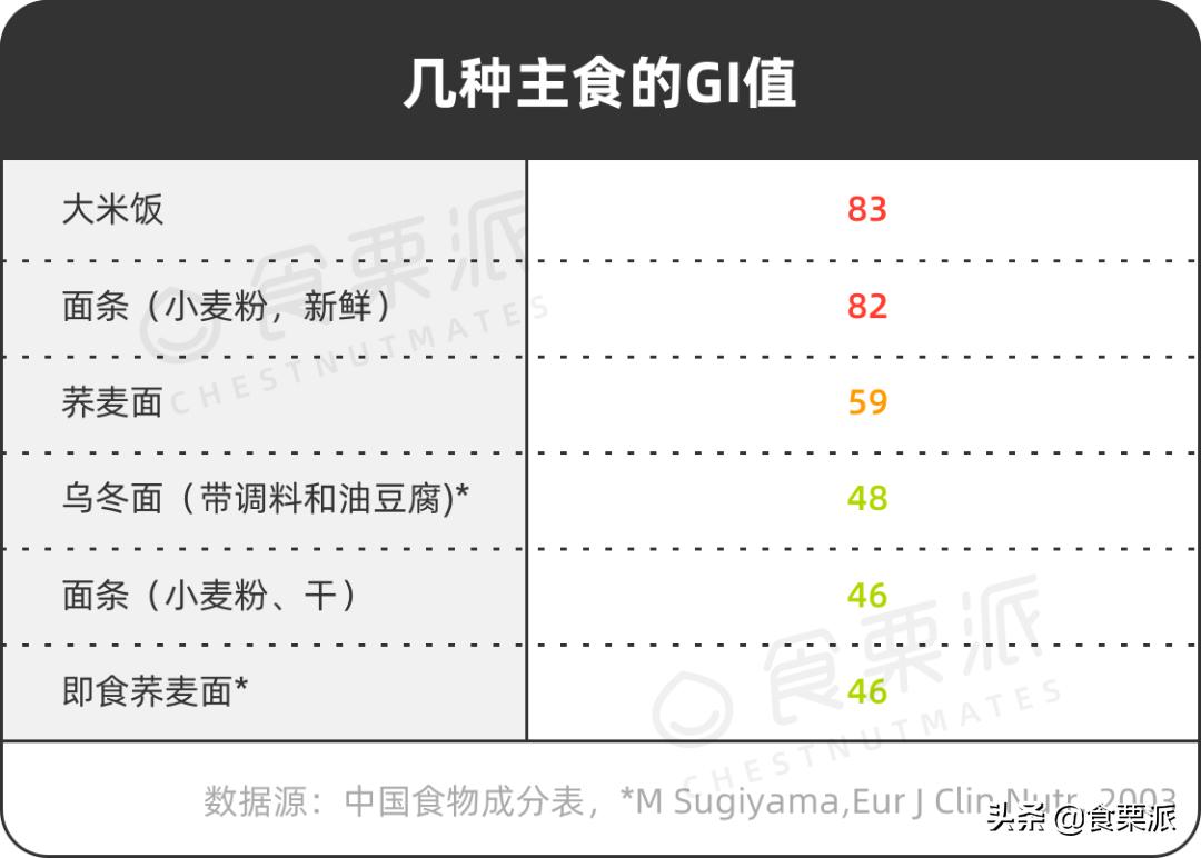 Soba noodles to lose weight?Naive again iMedia