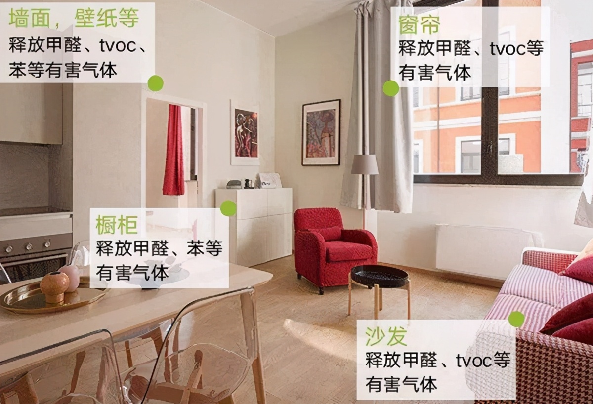 In addition to formaldehyde, it is useless to spend more money if it does not treat the