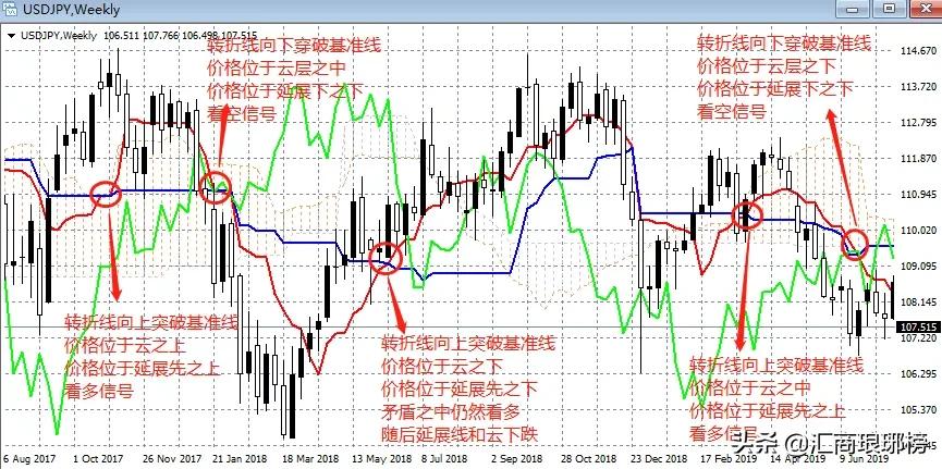 知名女交易员爱最的技术指标！一眼就能看清趋势、找准支撑与压力- MP头条