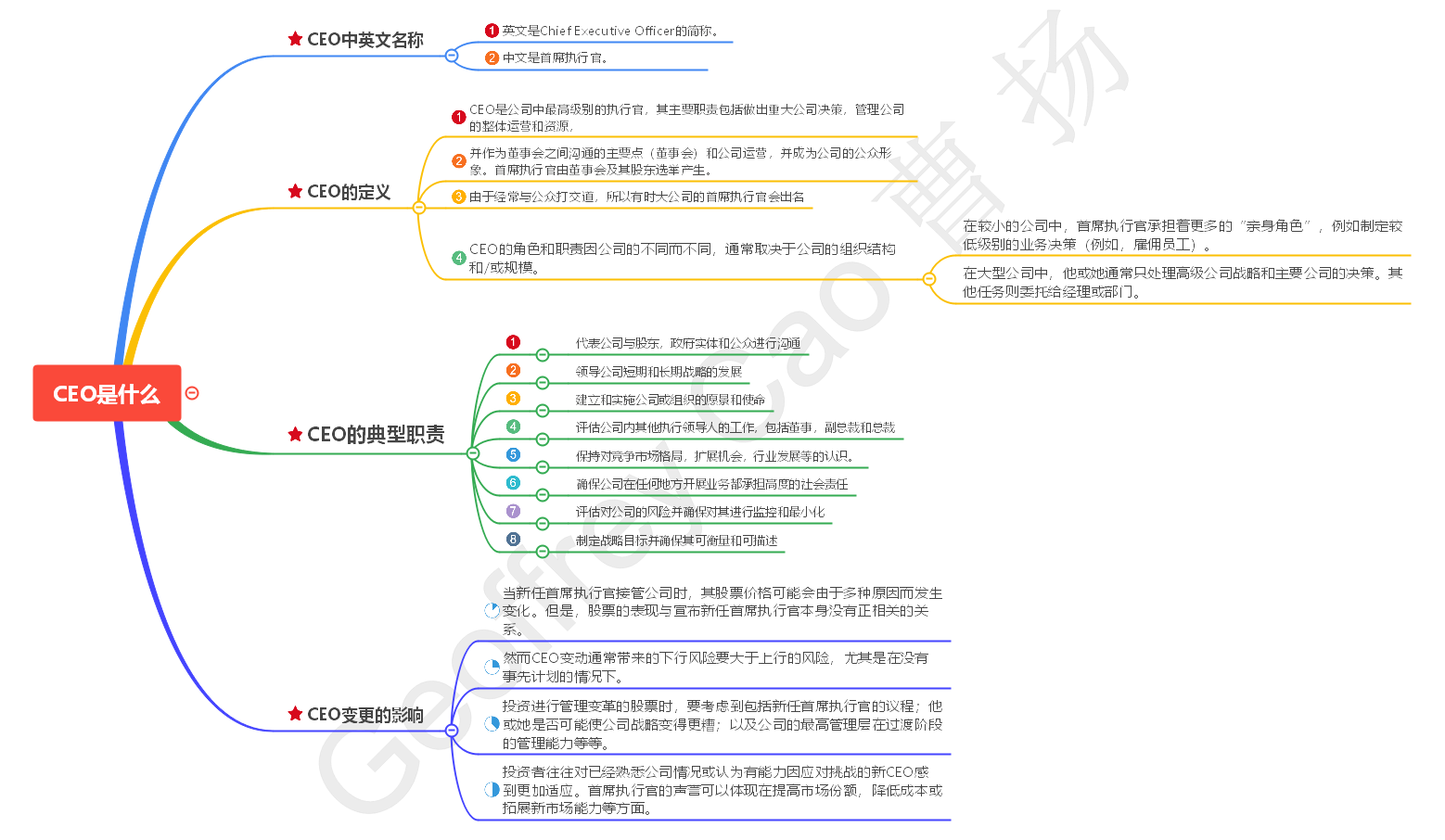 Ceo是什么意思 这对你的前途至关重要 一张图带你快速了解 Mp头条