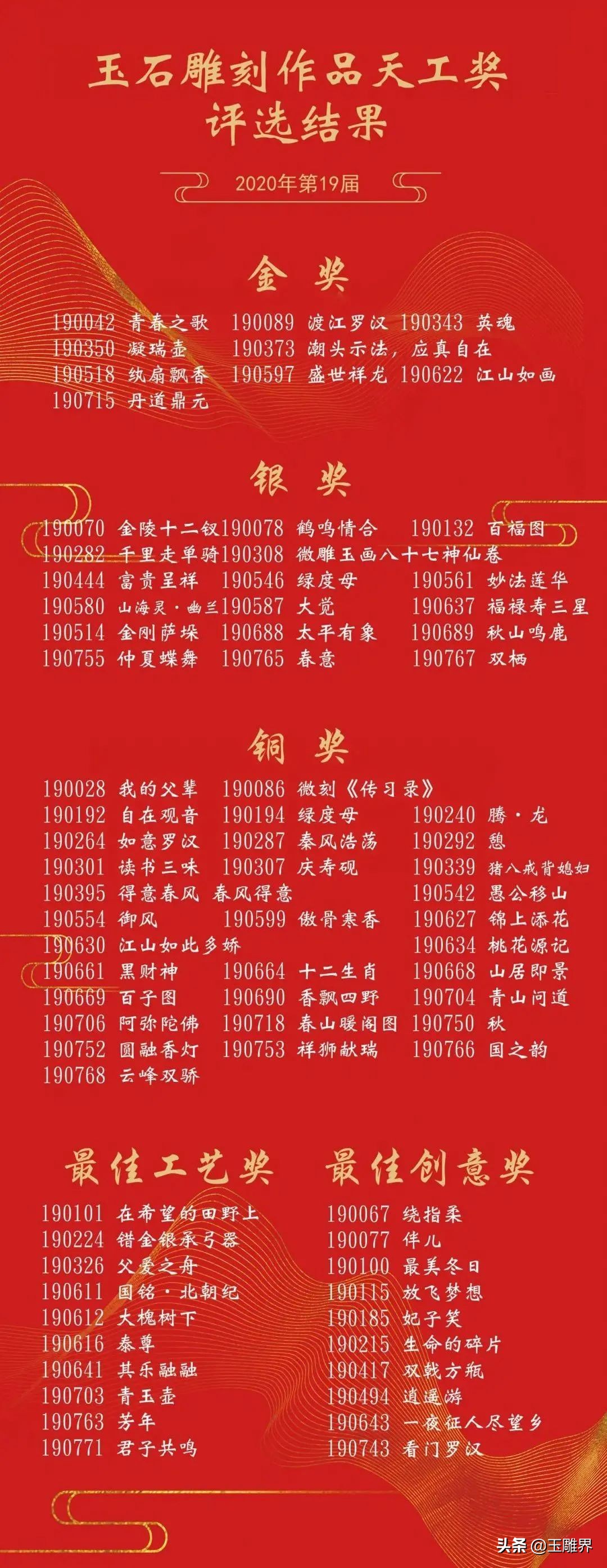 2020天工奖获奖名单公布 哪些作品获奖在你的意料之外 Mp头条