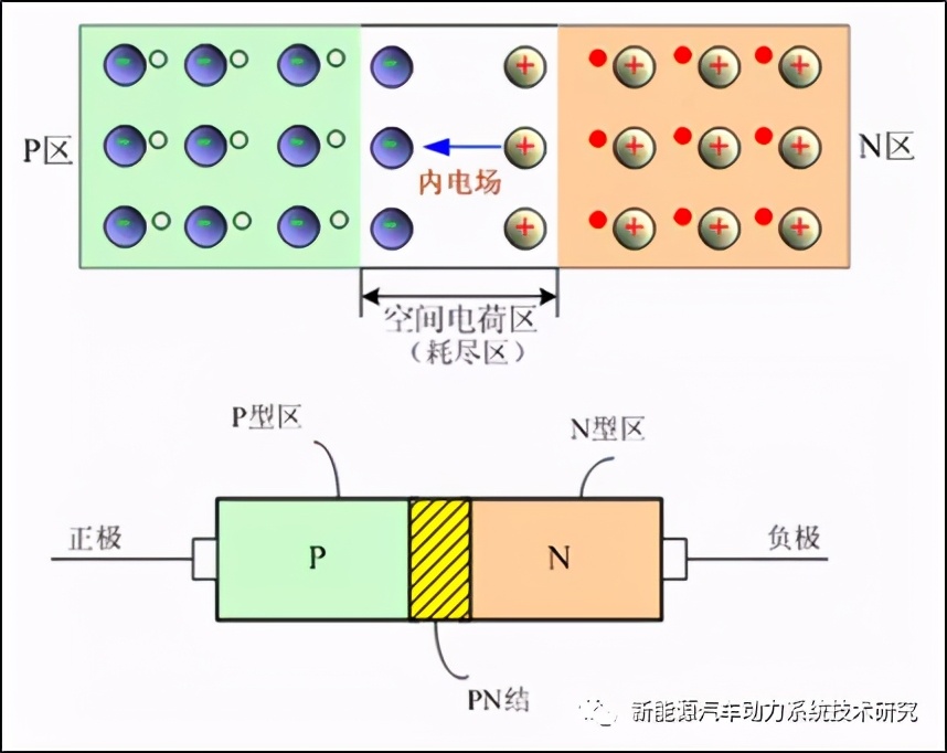 Diode junction capacitance (barrier capacitancediffusion capacitance
