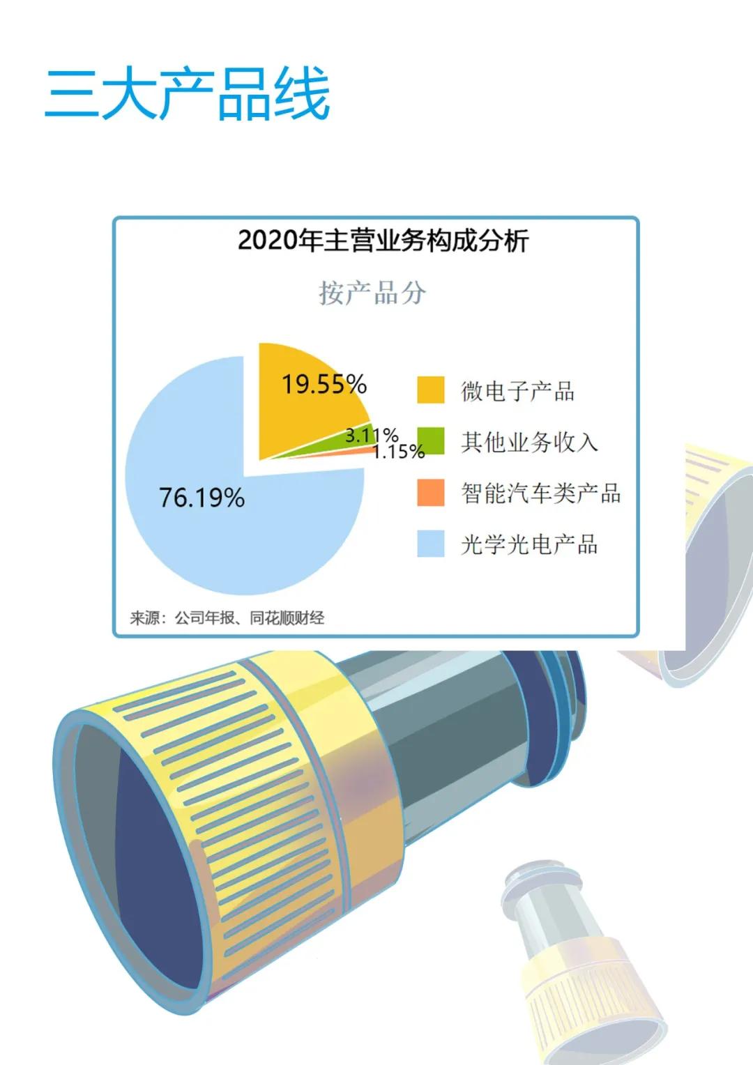 1 minute to understand the leader in the optical optoelectronics