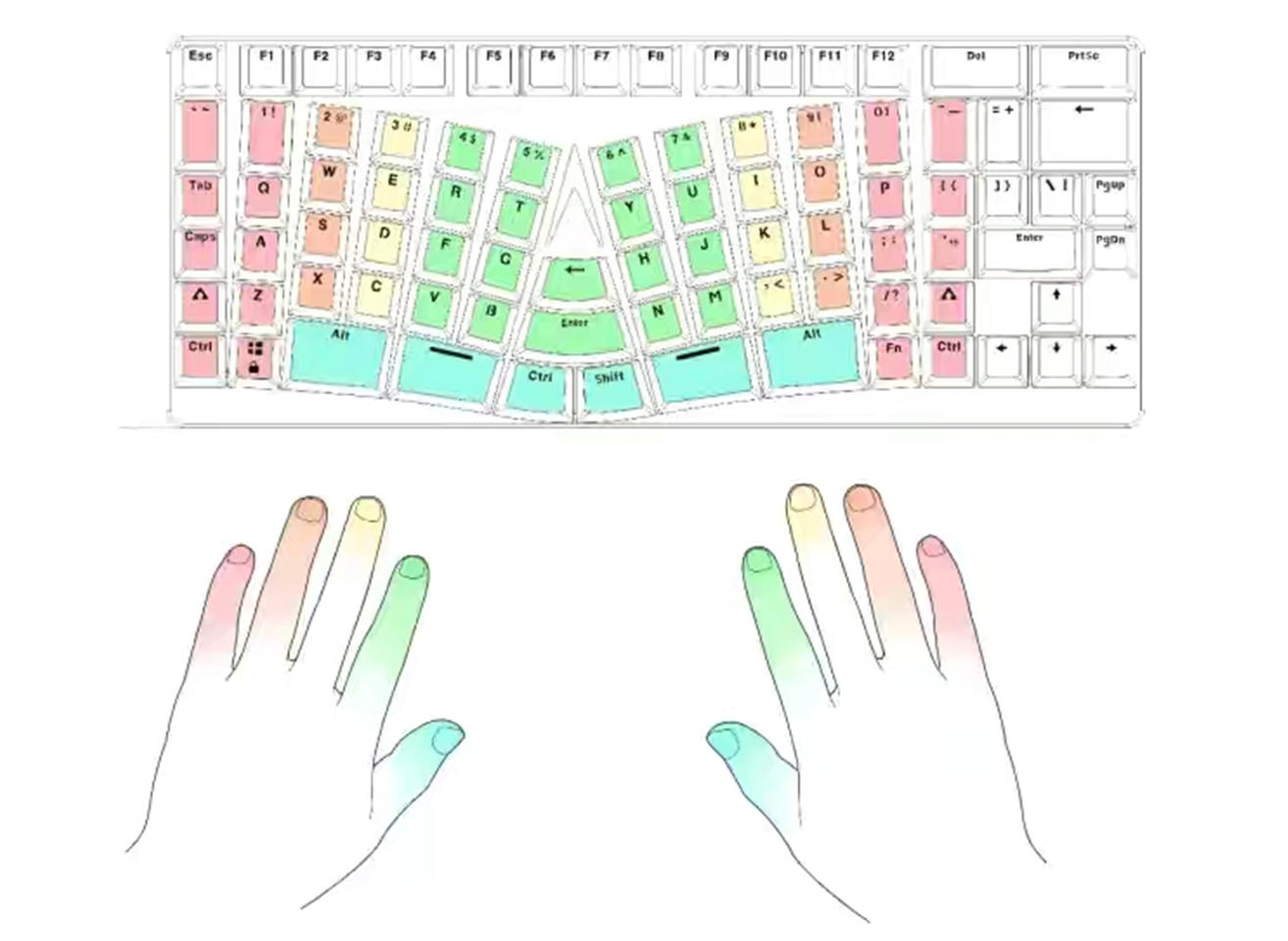 Prevent carpal tunnel syndrome, this ergonomic mechanical keyboard with