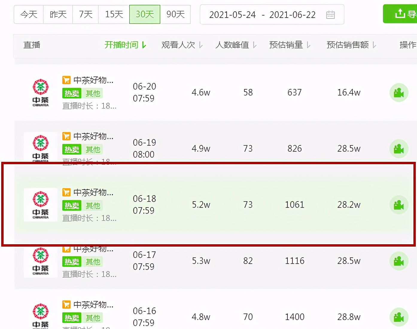 Tea Place Ranking 618 tea e-commerce rankings: Teabags perform strongly, but traditional ...