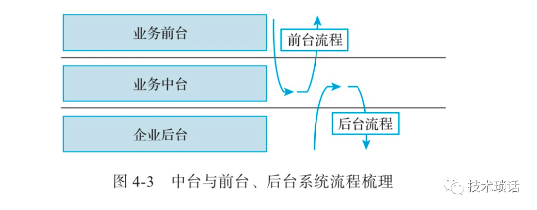 阿里云gts生态赋能数据中台 大数据开发工程师ppt 雨燕 博客园