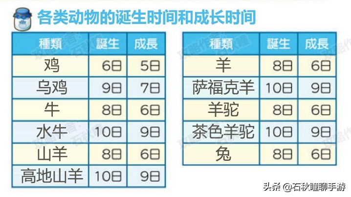 Switch新游 牧场物语橄榄镇 饲养动物攻略 资讯咖