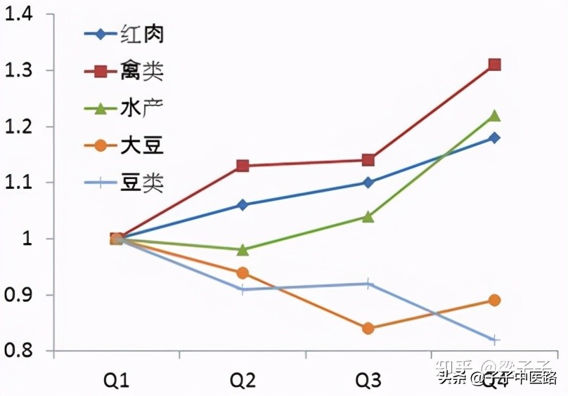 Gout patients "don't punish the nine groups of soybeans" moderate