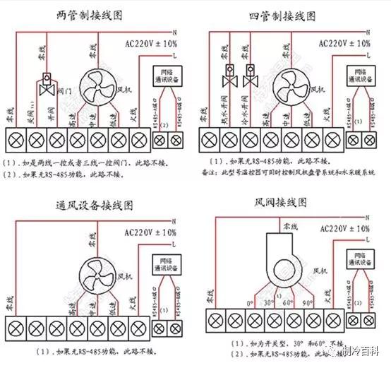 The whole process of fan coil assembly, the wiring diagram of coil and