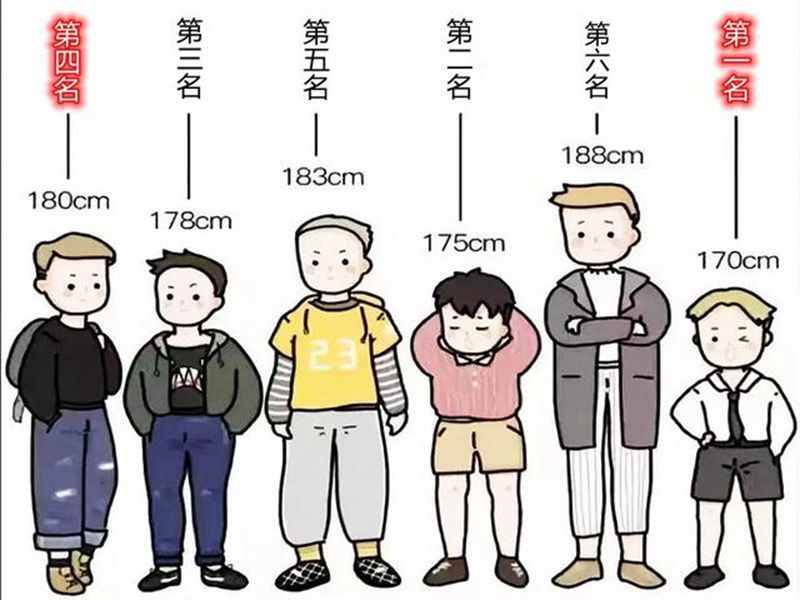 168 cm height