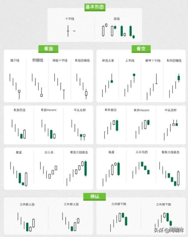 Forex candlestick pattern cheat sheet iMedia